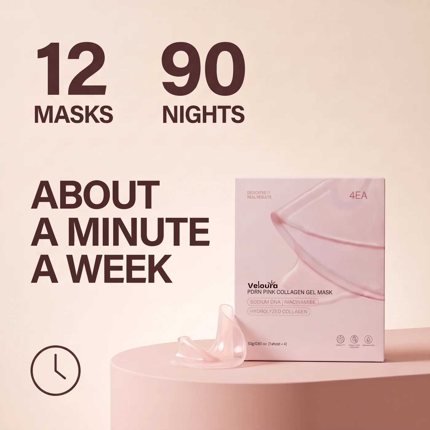 Veloura product gallery card showing 12 masks, 90 nights, and an easy once-a-week ritual.